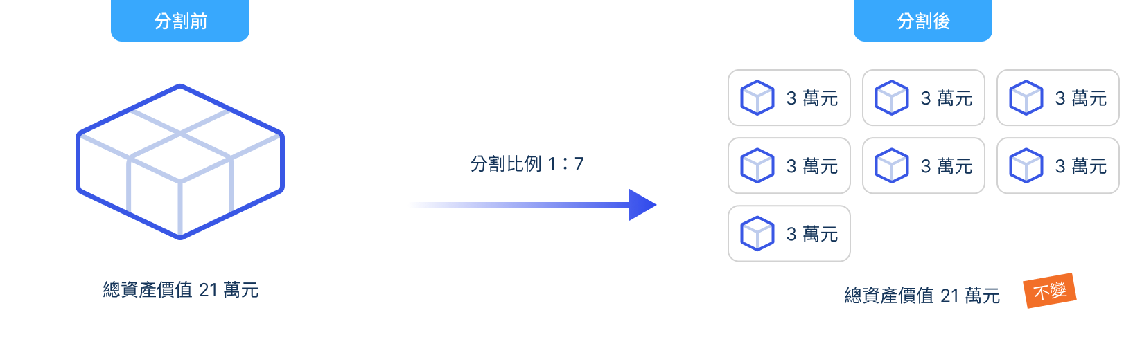 0053分割示意