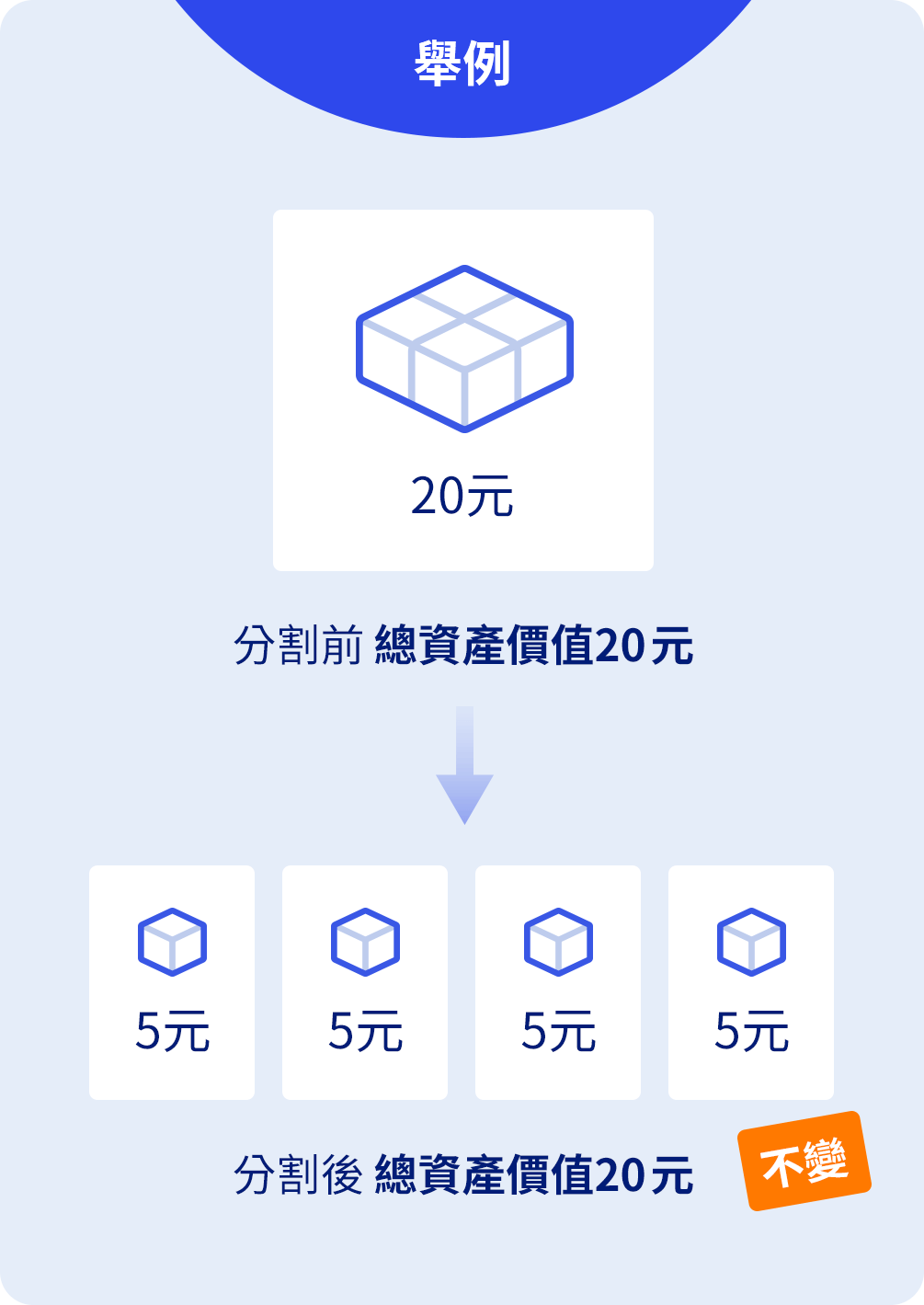 00631L元大台灣50正2｜分割專區｜元大投信