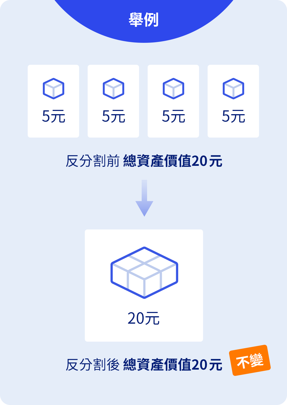 ETF反分割