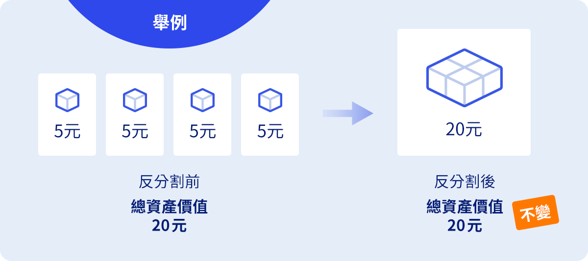 ETF反分割