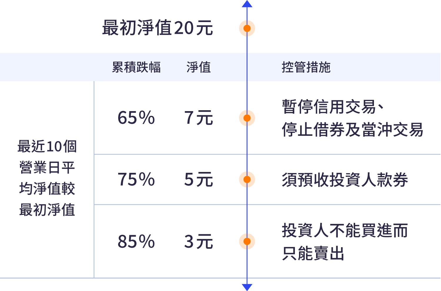 為什麼需要進行反分割