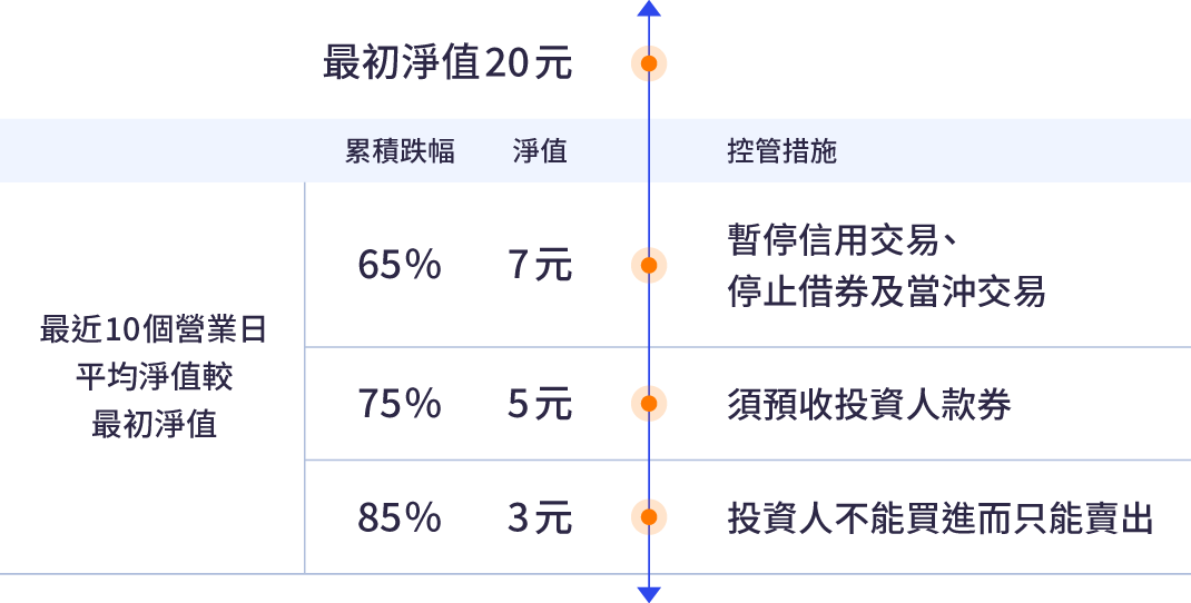 為什麼需要進行反分割
