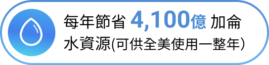 每年節省 4,100億 加侖水資源(可供全美使用一整年）