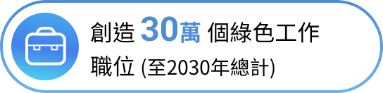 創造 30萬 個綠色工作職位 (至2030年總計)